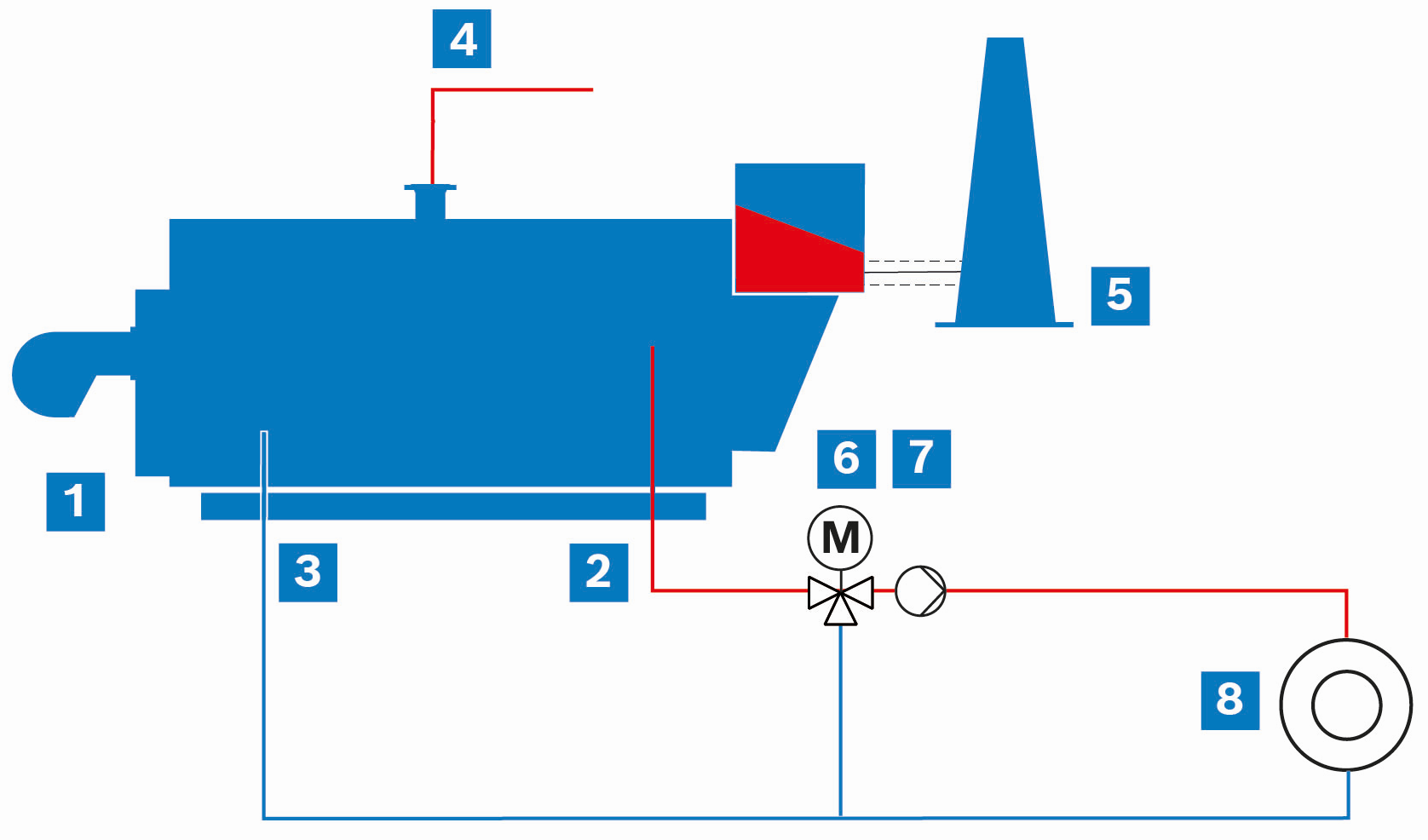Schema Heißwasser-Entnahme aus Dampfkessel