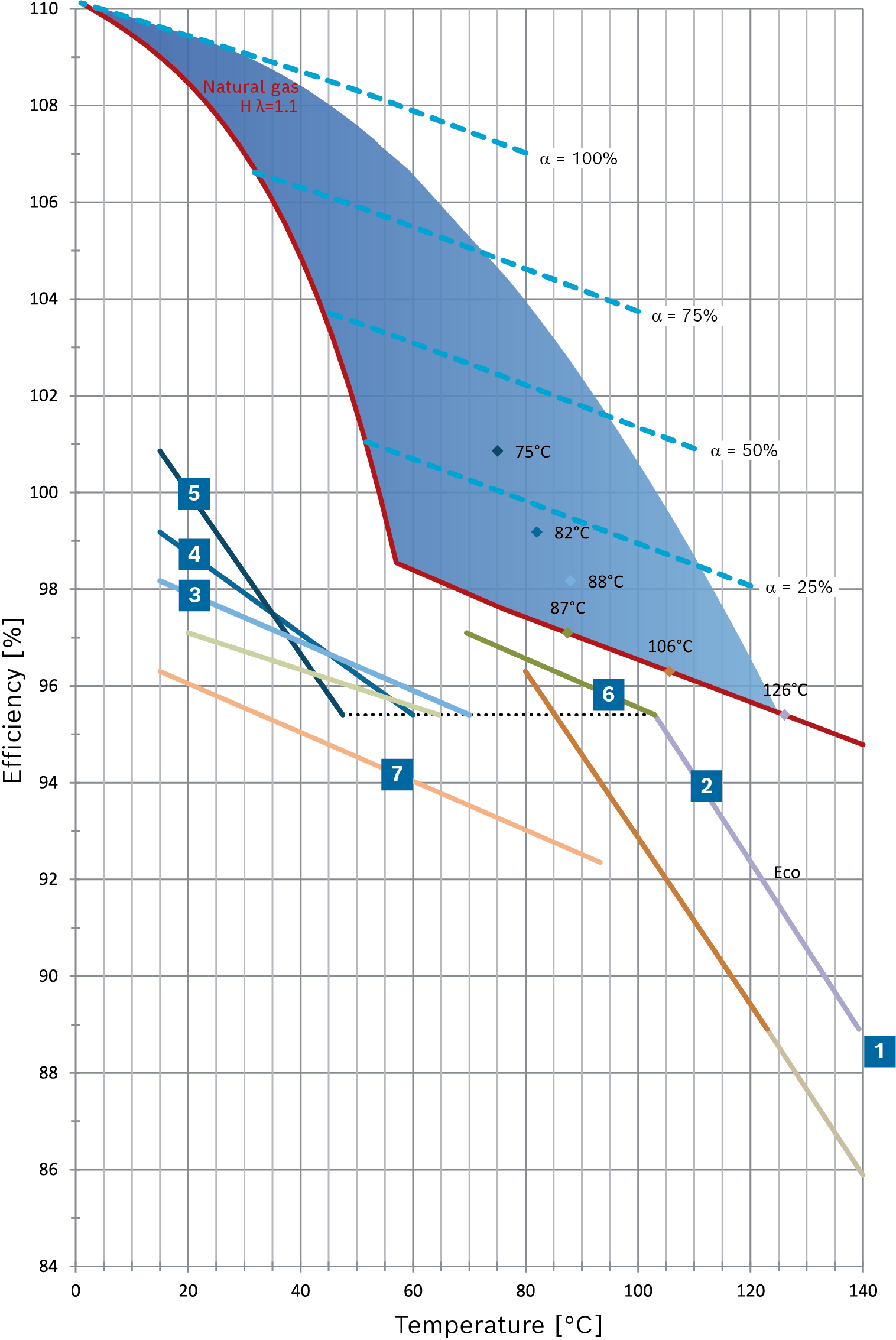 Pinch-point diagram for gas