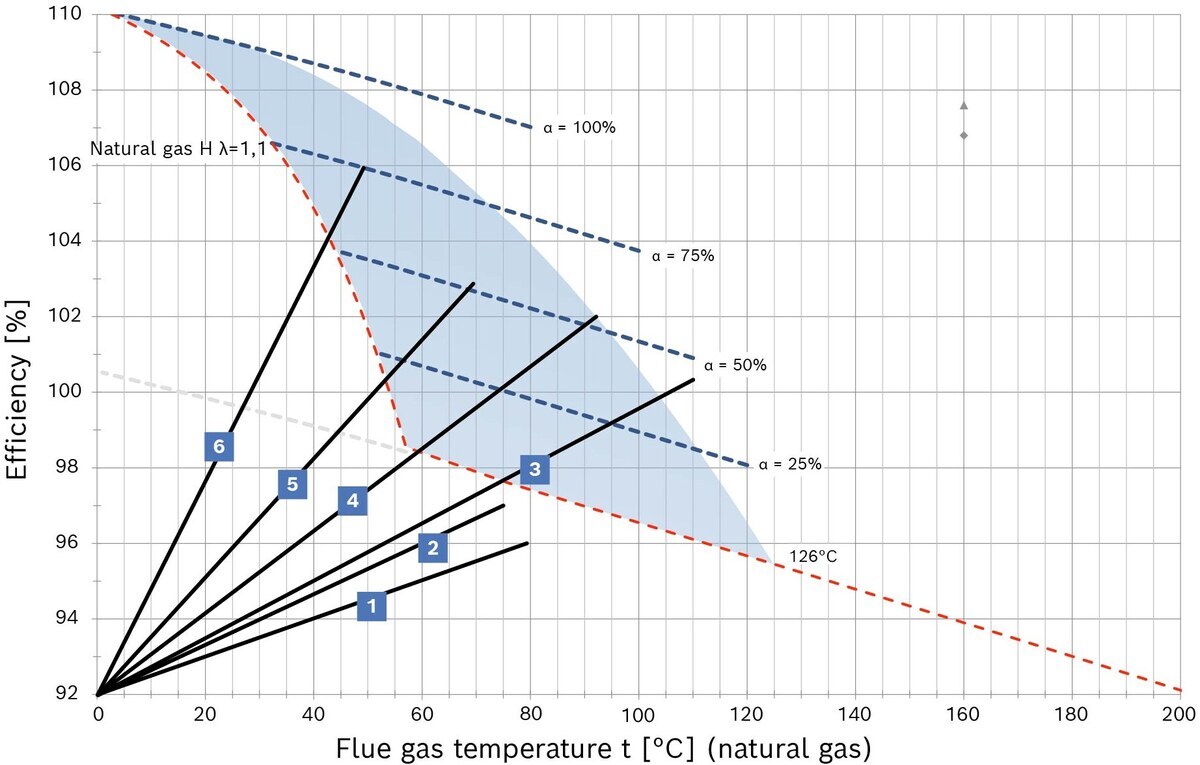 Pinch point diagram Analysis 2025 Gas