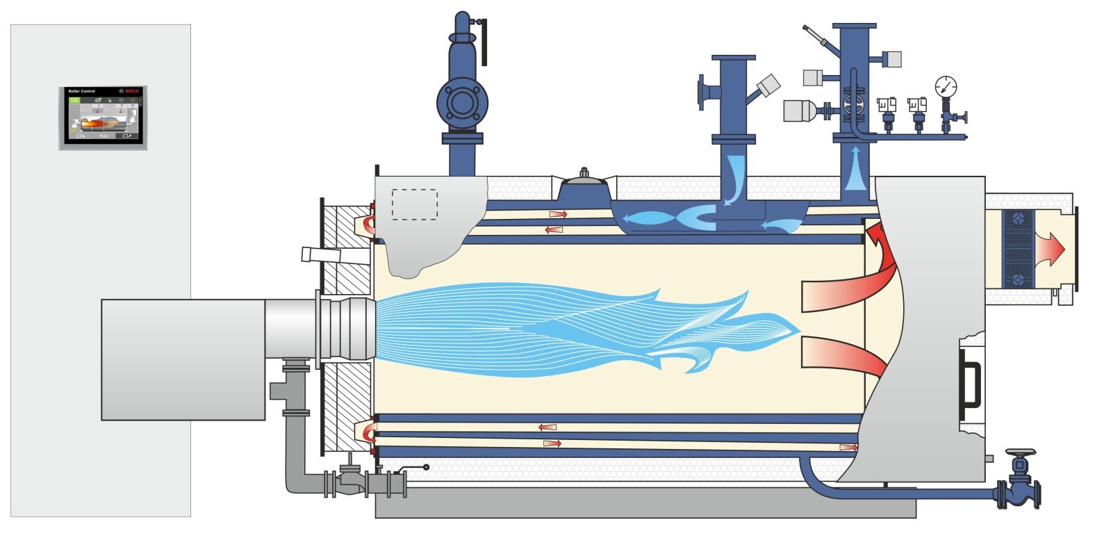 Cross-section of the integrated flue gas heat exchanger on warm- and hot water boilers (UT-L/UT-M)