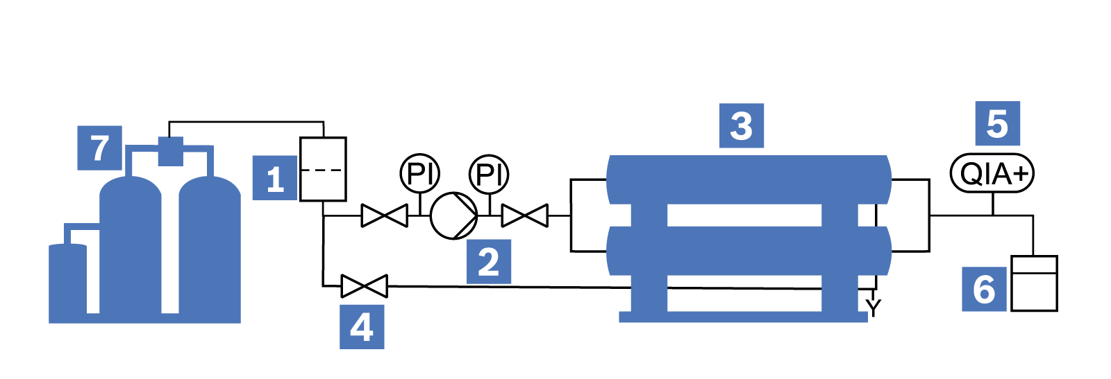 Schematische Darstellung eines Umkehrosmose-Systems