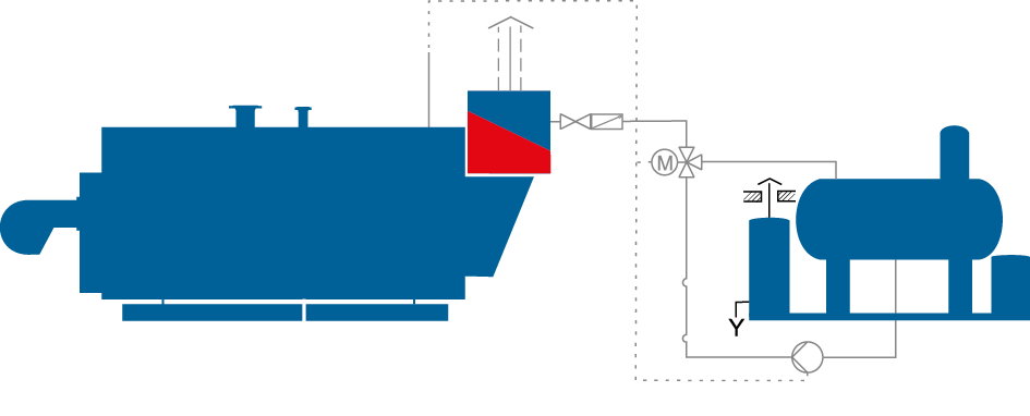 Simplified flow diagram of a steam boiler system with integrated economiser